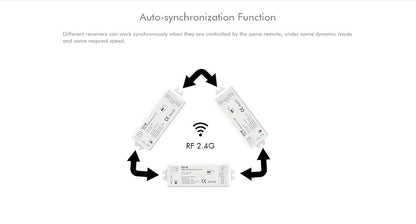  LED 12-24V DC RGB+CCT Controller V5-M + 4 Zone Remote Control RT10