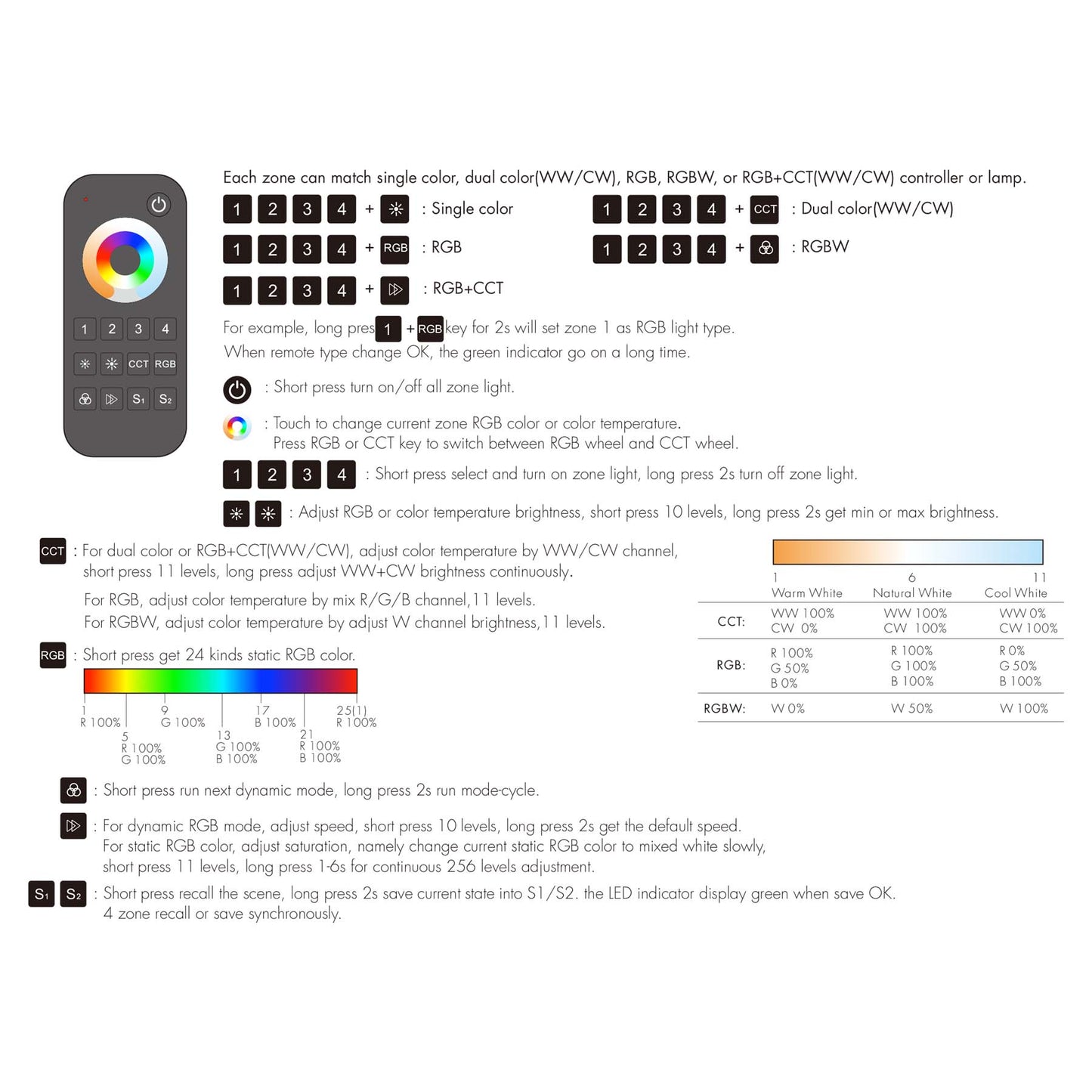 LED 12-24V DC RGB+CCT Controller V5-M + 4 Zone Remote Control RT10