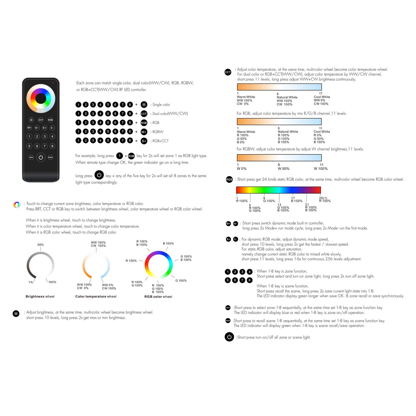  LED 12-24V DC RGB+CCT Controller V5-M + 8 Zone Remote Control RS10