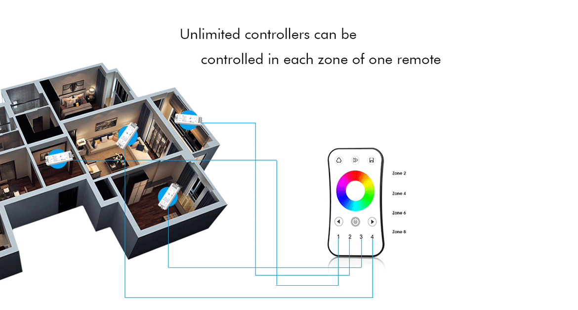  LED 12-24V DC Dimming/CCT/RGB Controller V3 + 1 Zone Panel Remote Control 1*CR2032 Battery TW4