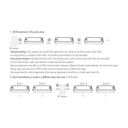  LED 12-24V DC Dimming/CCT/RGB Controller V3 + 4 Zone Panel Remote Control 100-240V AC Input T14-1