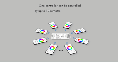  LED 12-24V DC Dimming/CCT/RGB Controller V3 + 4 Zone Panel Remote Control 2*AAA Battery T24