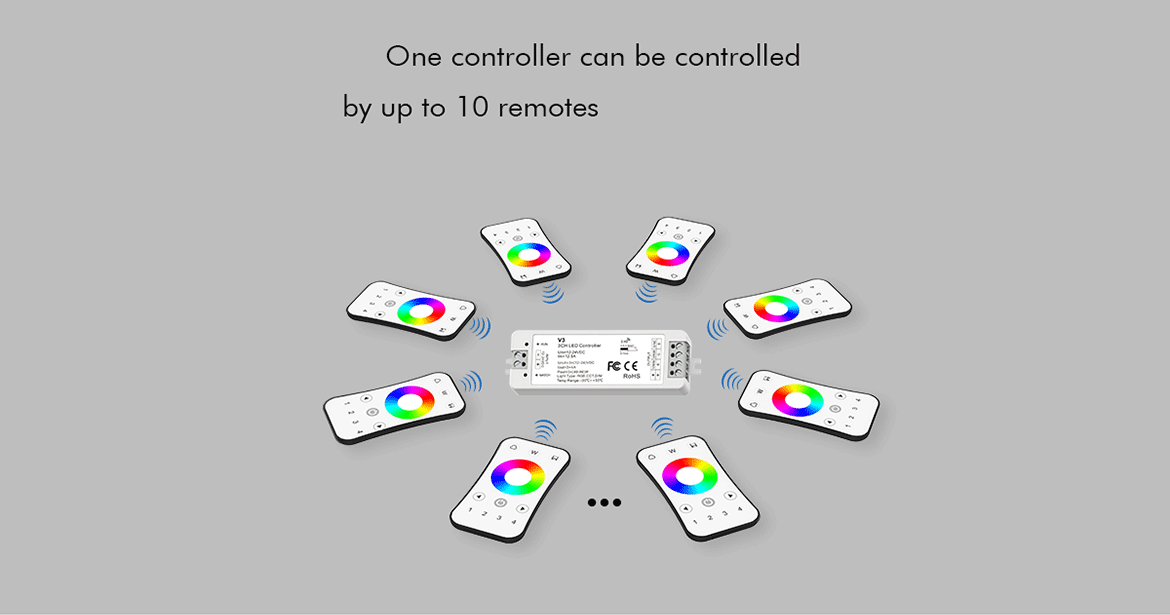 LED 12-24V DC Dimming/CCT/RGB Controller V3 + 8 Zone Remote Control RS8