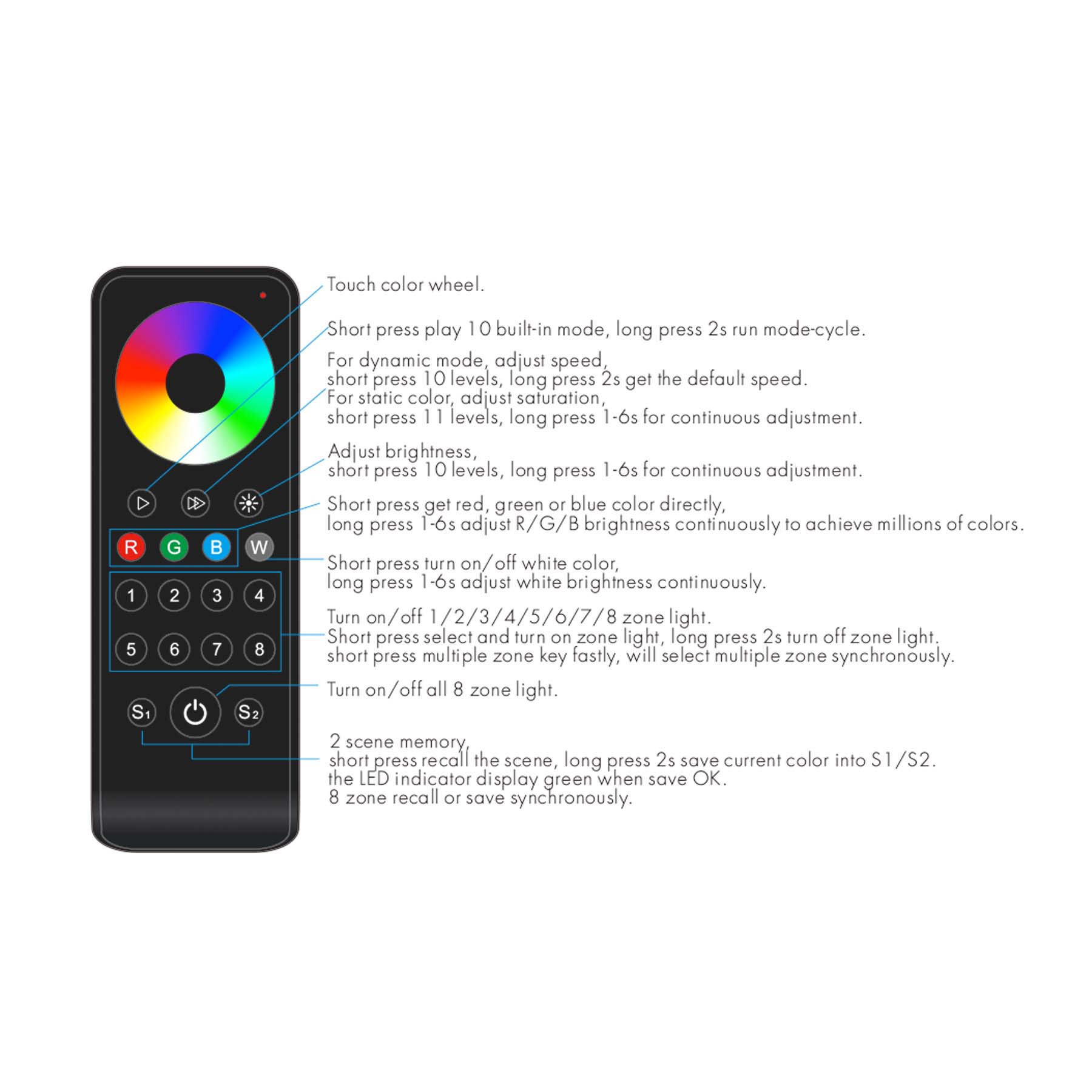  LED 12-24V DC Dimming/CCT/RGB Controller V3 + 8 Zone Remote Control RS8