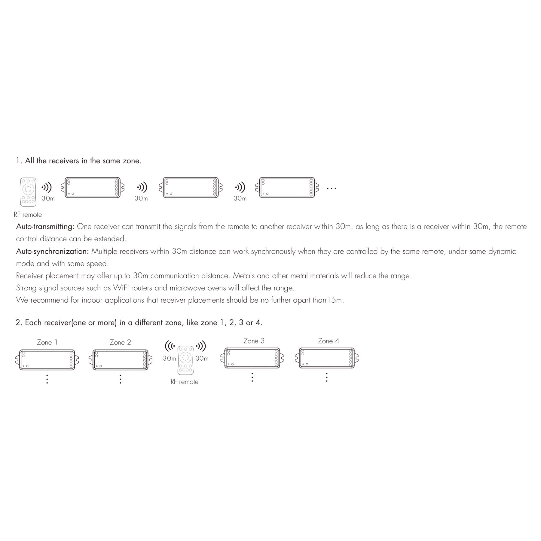  LED 12-24V DC Dimming/CCT/RGB/RGBW Controller VP + 4 Zone Remote Control RT9