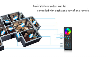  LED 12-24V DC Dimming/CCT/RGB/RGBW Controller VP + 8 Zone Remote Control RS8