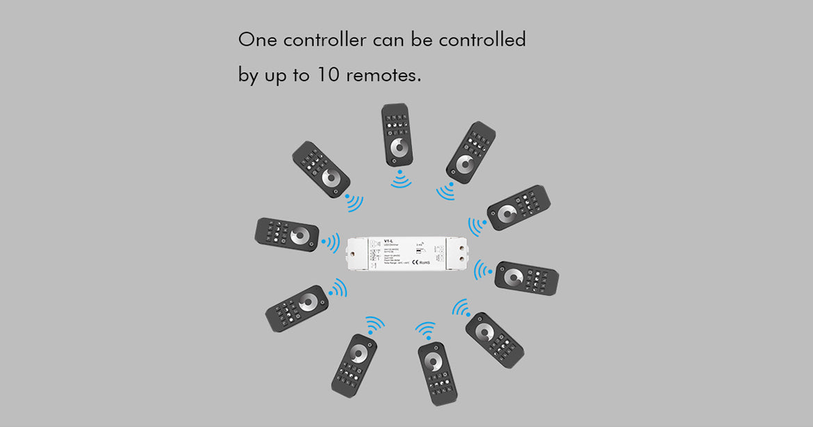  LED 12-48V DC Dimming Controller V1-L + 1 Zone Remote Control R11