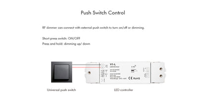  LED 12-48V DC Dimming Controller V1-L + 4 Zone Panel Remote Control 100-240V AC Input T11-1