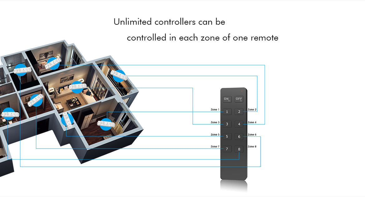  LED 12-48V DC Dimming Controller V1-L + 8 Zone Remote Control RT8