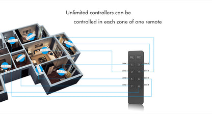  LED 12-48V DC Dimming Controller V1-L + 8 Zone Remote Control RT8