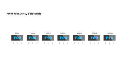  LED 12-48V DC DMX Decoder 4CH*8A D4-E