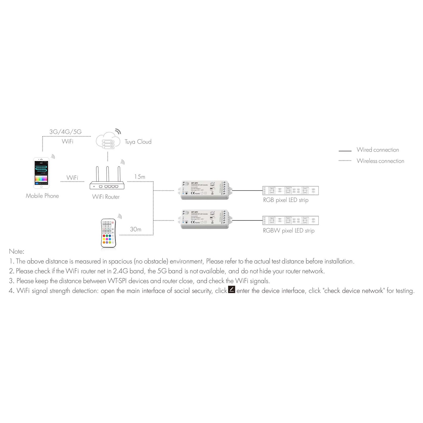  LED 5-24V DC SPI Pixel Wifi Controller WT-SPI + 1 Zone Remote Control R9