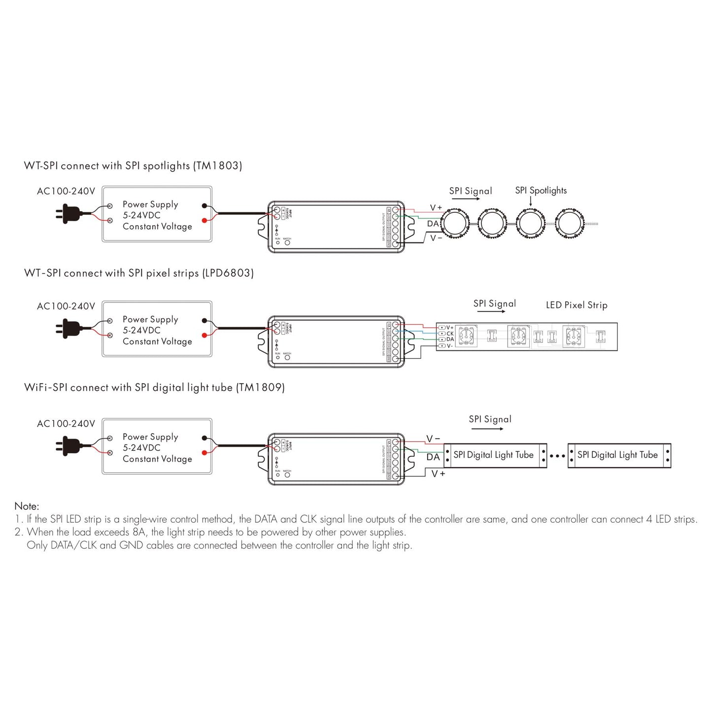  LED 5-24V DC SPI Pixel Wifi Controller WT-SPI + 1 Zone Remote Control R9