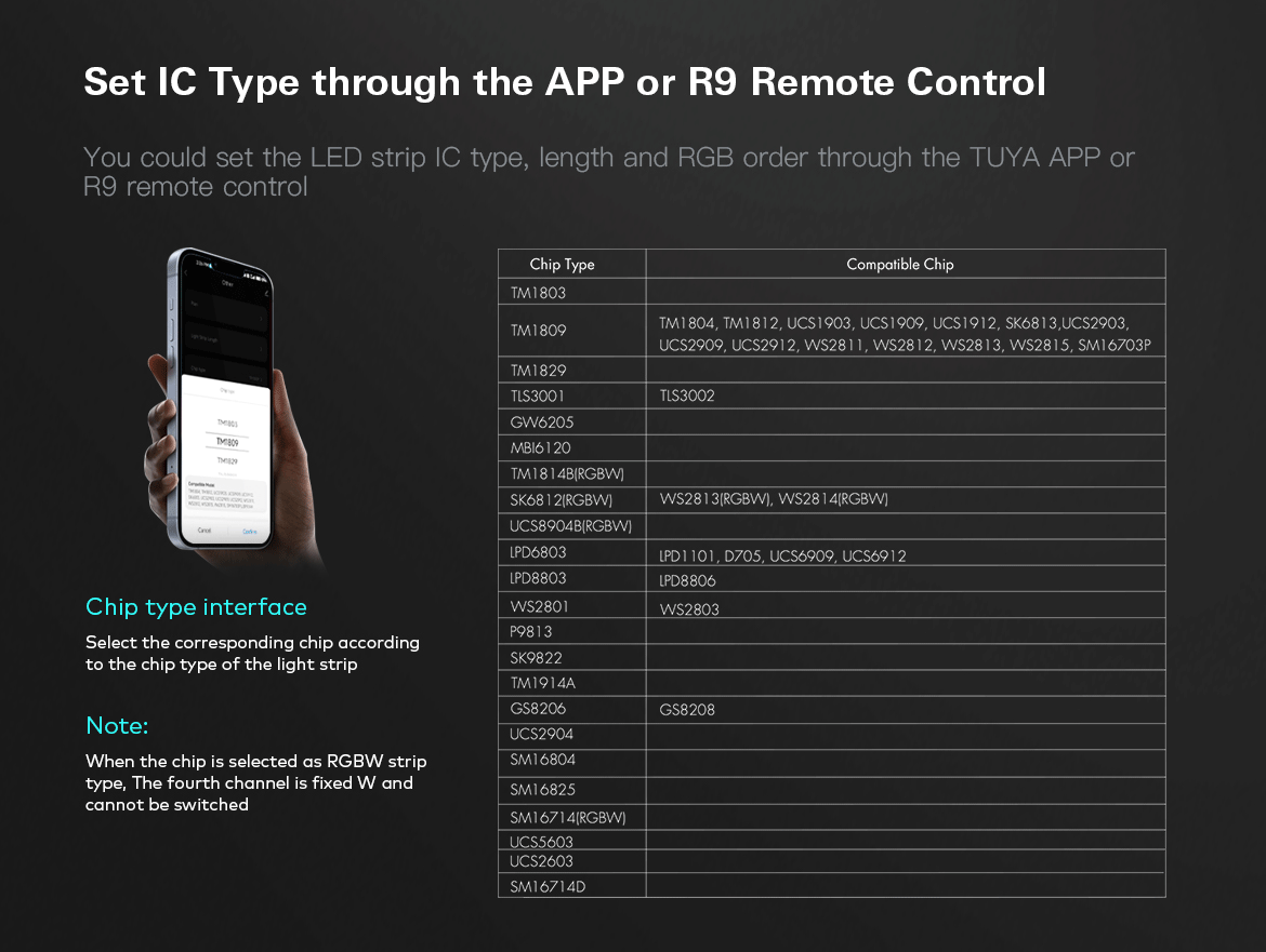  LED 5-24V DC SPI Pixel Wifi Controller WT-SPI + 1 Zone Remote Control R9
