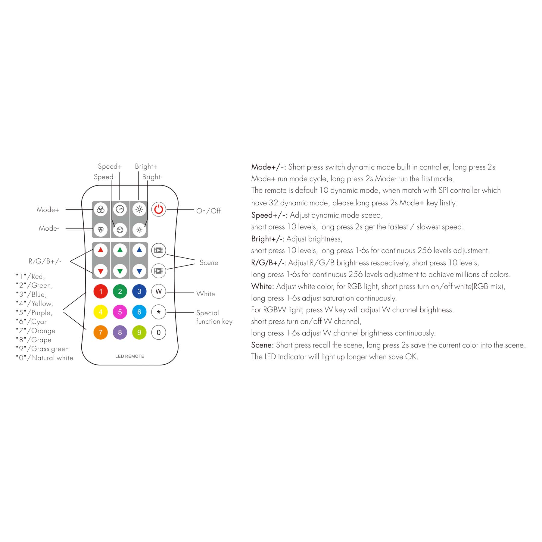  LED 5-24V DC SPI Pixel Wifi Controller WT-SPI + 1 Zone Remote Control R9
