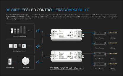  LED 5-36V DC Dimming Controller V1 + 1 Zone Panel Remote Control 1*CR2032 Battery TW1