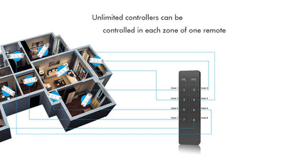  LED 5-36V DC Dimming Controller V1 + 1 Zone Panel Remote Control 1*CR2032 Battery TW1
