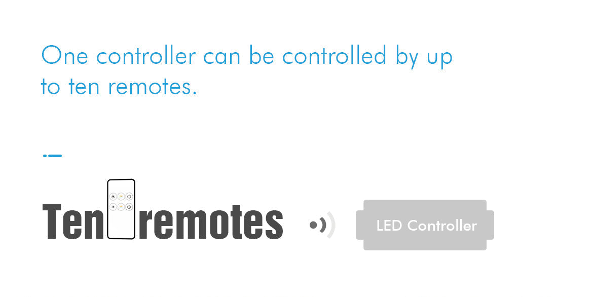  LED 5-36V DC Dimming Controller V1 + 1 Zone Remote Control RM1
