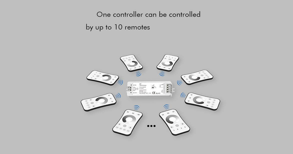  LED 5-36V DC Dimming Controller V1 + 1 Zone Remote Control RT1