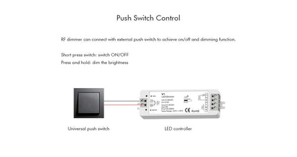  LED 5-36V DC Dimming Controller V1 + 4 Zone Panel Remote Control 2*AAA Battery T21