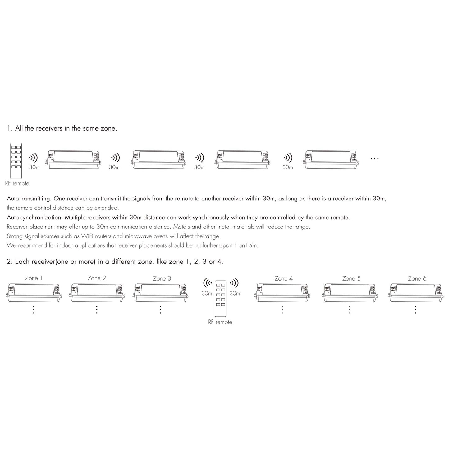  LED 5-36V DC Dimming Controller V1 + 4 Zone Remote Control RT6