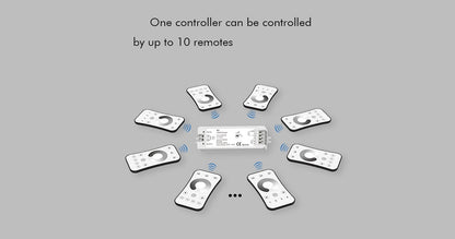  LED 5-36V DC Dimming Controller V1 + 4 Zone Remote Control RT6
