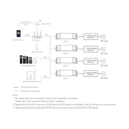  LED AC100-240V Dimming/CCT 0/1-10V Wifi Controller Tuya APP 2.4GHz RF L2(WT)