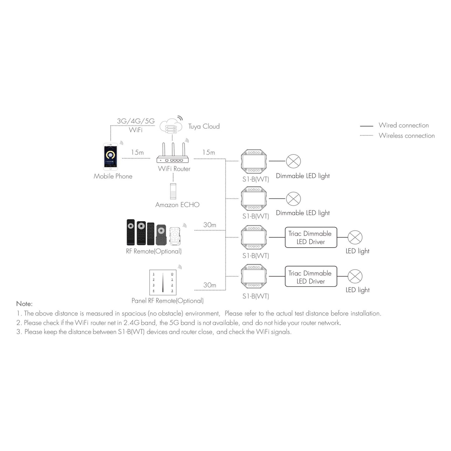  LED AC100-240V Triac Wifi Dimmer Tuya APP 2.4GHz RF S1-B(WT)