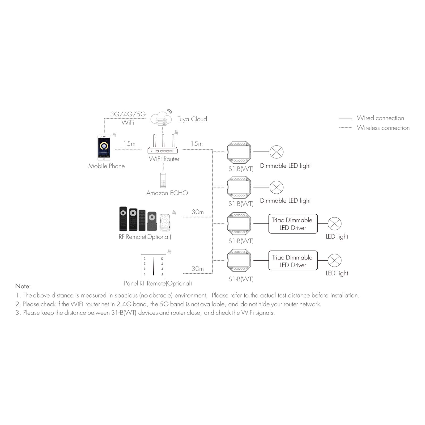  LED AC100-240V Triac Wifi Dimmer Tuya APP 2.4GHz RF S1-B(WT)