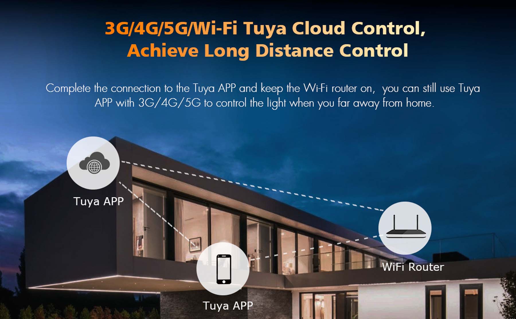  LED AC100-240V Triac Wifi Dimmer Tuya APP 2.4GHz RF S1-B(WT)