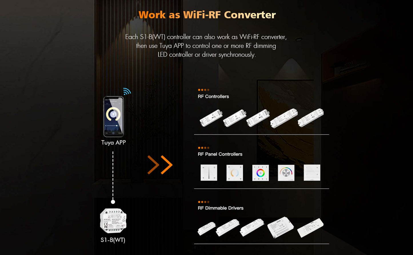  LED AC100-240V Triac Wifi Dimmer Tuya APP 2.4GHz RF S1-B(WT)