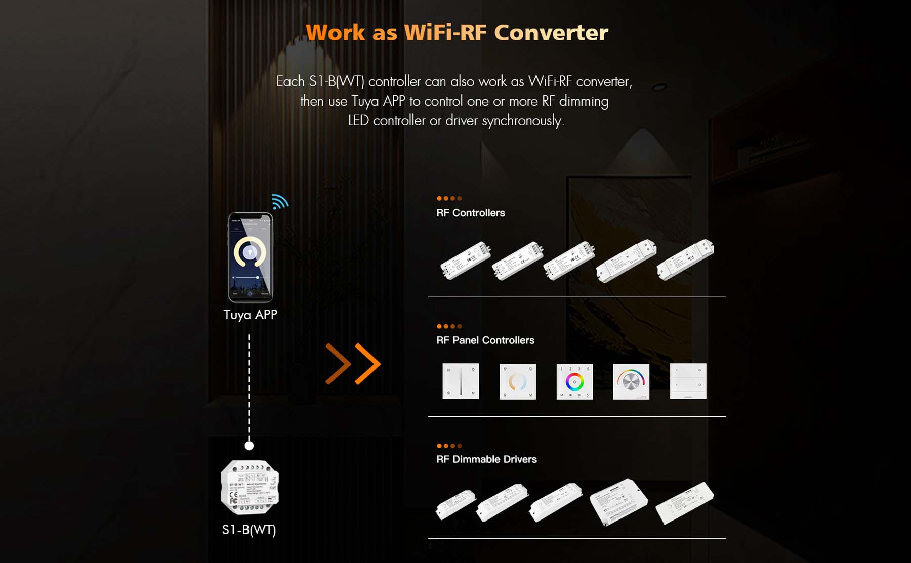  LED AC100-240V Triac Wifi Dimmer Tuya APP 2.4GHz RF S1-B(WT)