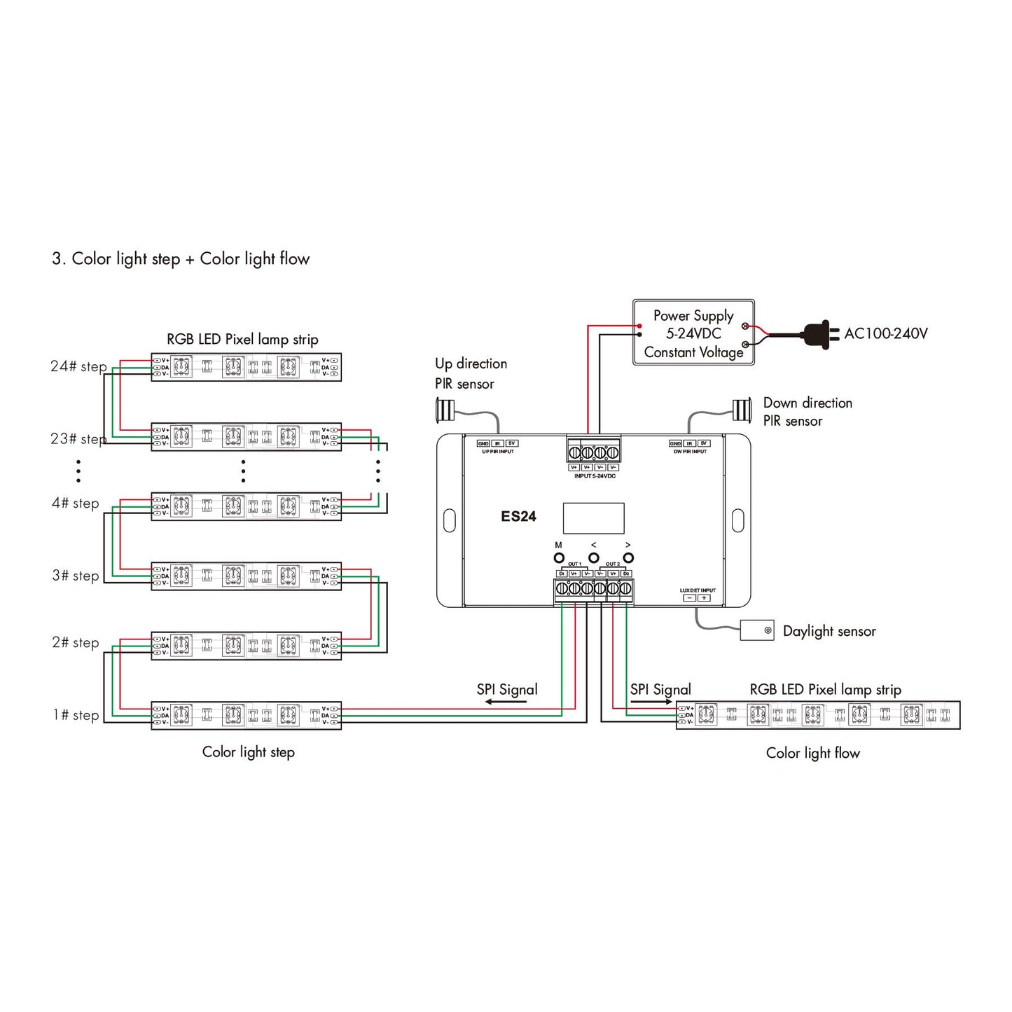  LED 24 Steps Stair Light Controller With Dual PIR Sensor For Running Water & RGB SPI Strips ES24