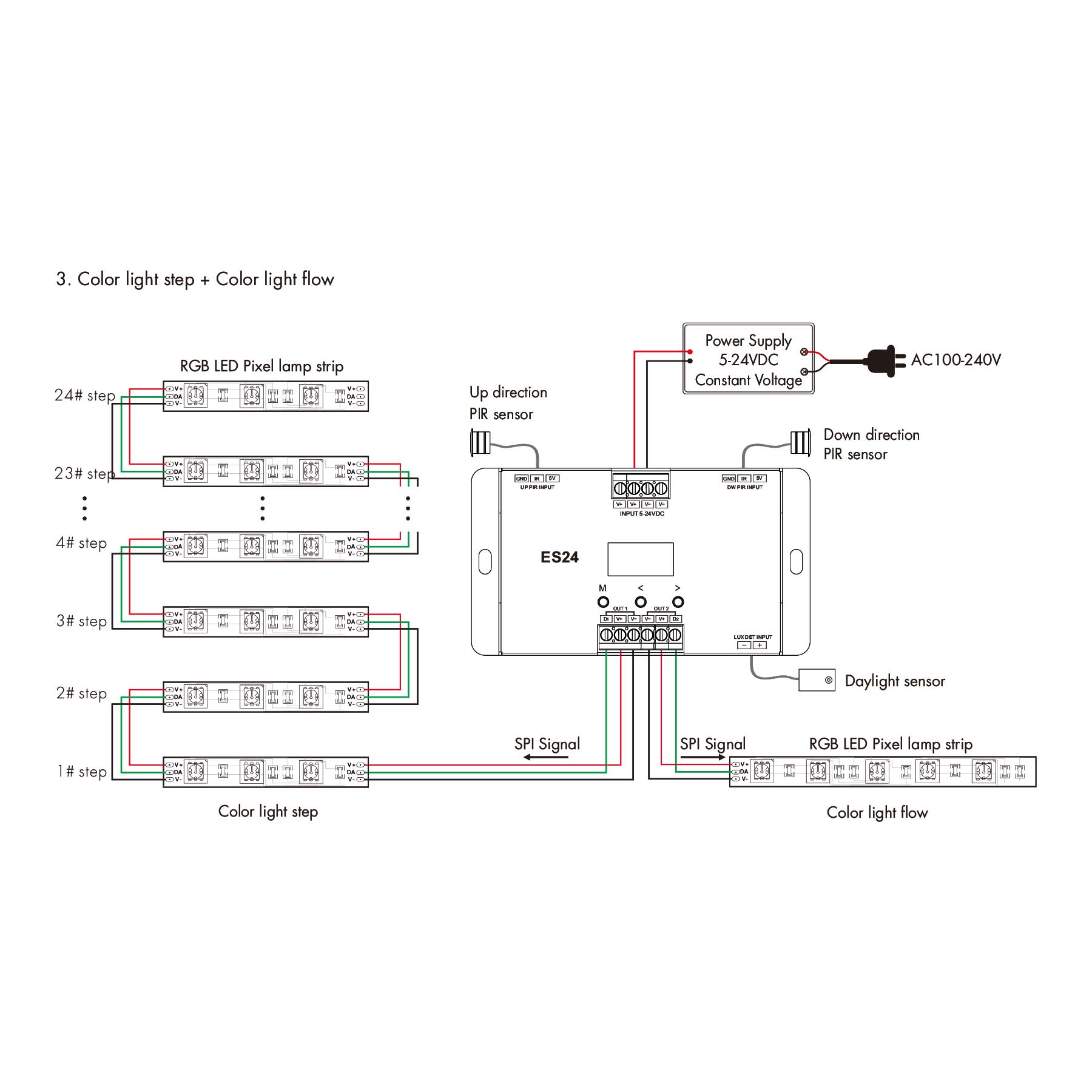  LED 24 Steps Stair Light Controller With Dual PIR Sensor For Running Water & RGB SPI Strips ES24