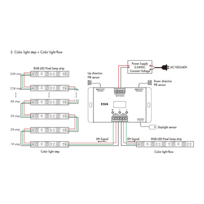  LED 24 Steps Stair Light Controller With Dual PIR Sensor For Running Water & RGB SPI Strips ES24