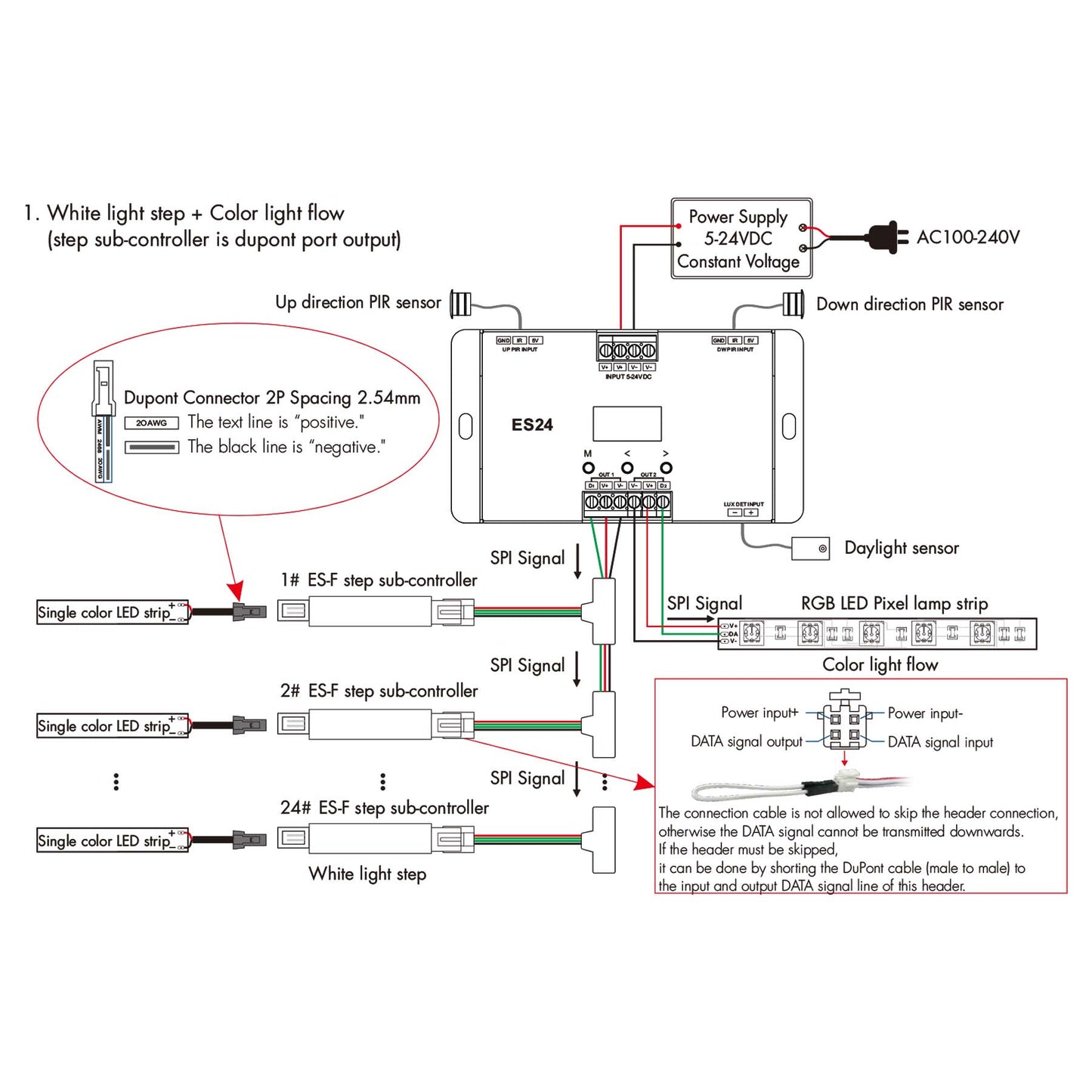  LED 24 Steps Stair Light Controller With Dual PIR Sensor For Running Water & RGB SPI Strips ES24
