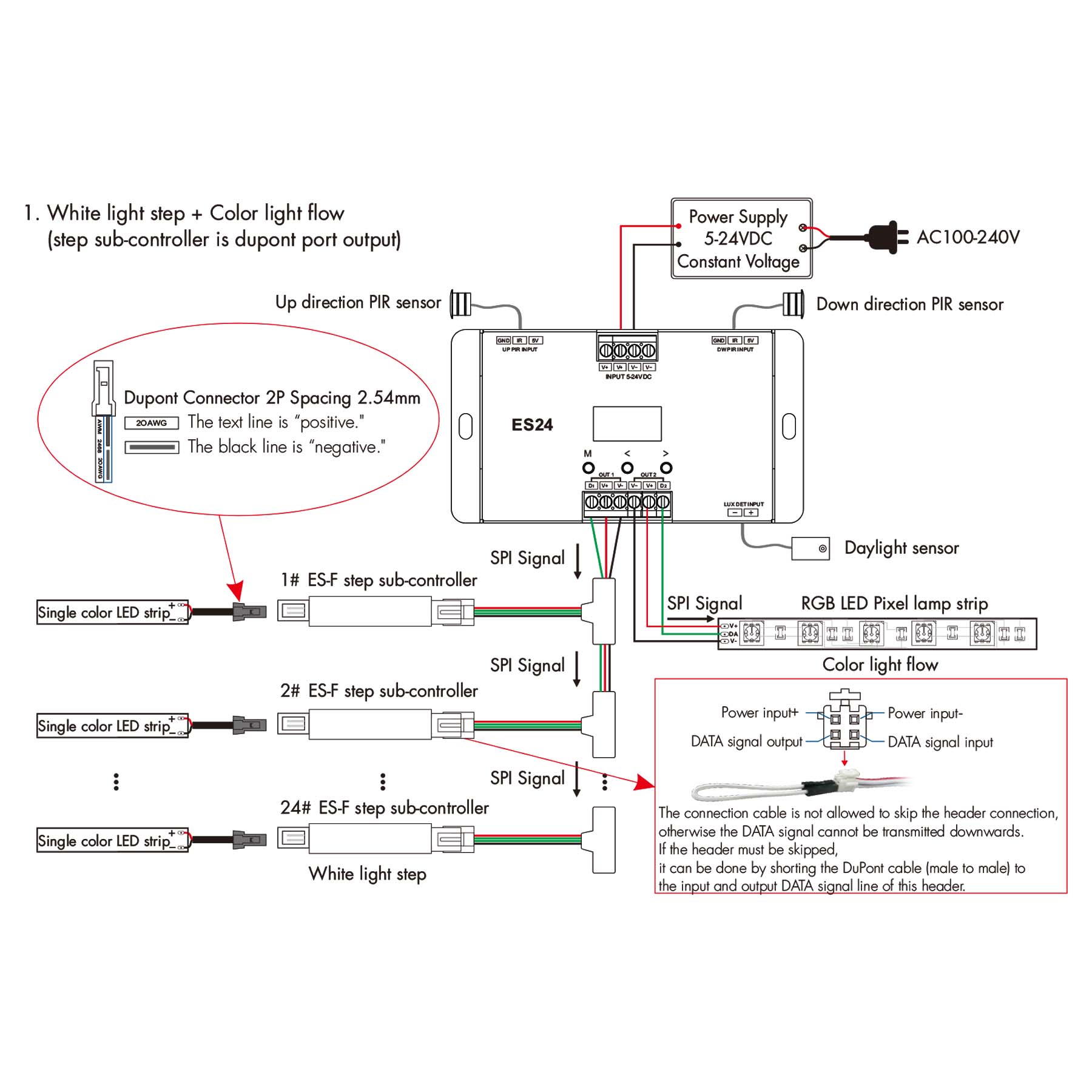  LED 24 Steps Stair Light Controller With Dual PIR Sensor For Running Water & RGB SPI Strips ES24
