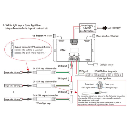  LED 24 Steps Stair Light Controller With Dual PIR Sensor For Running Water & RGB SPI Strips ES24