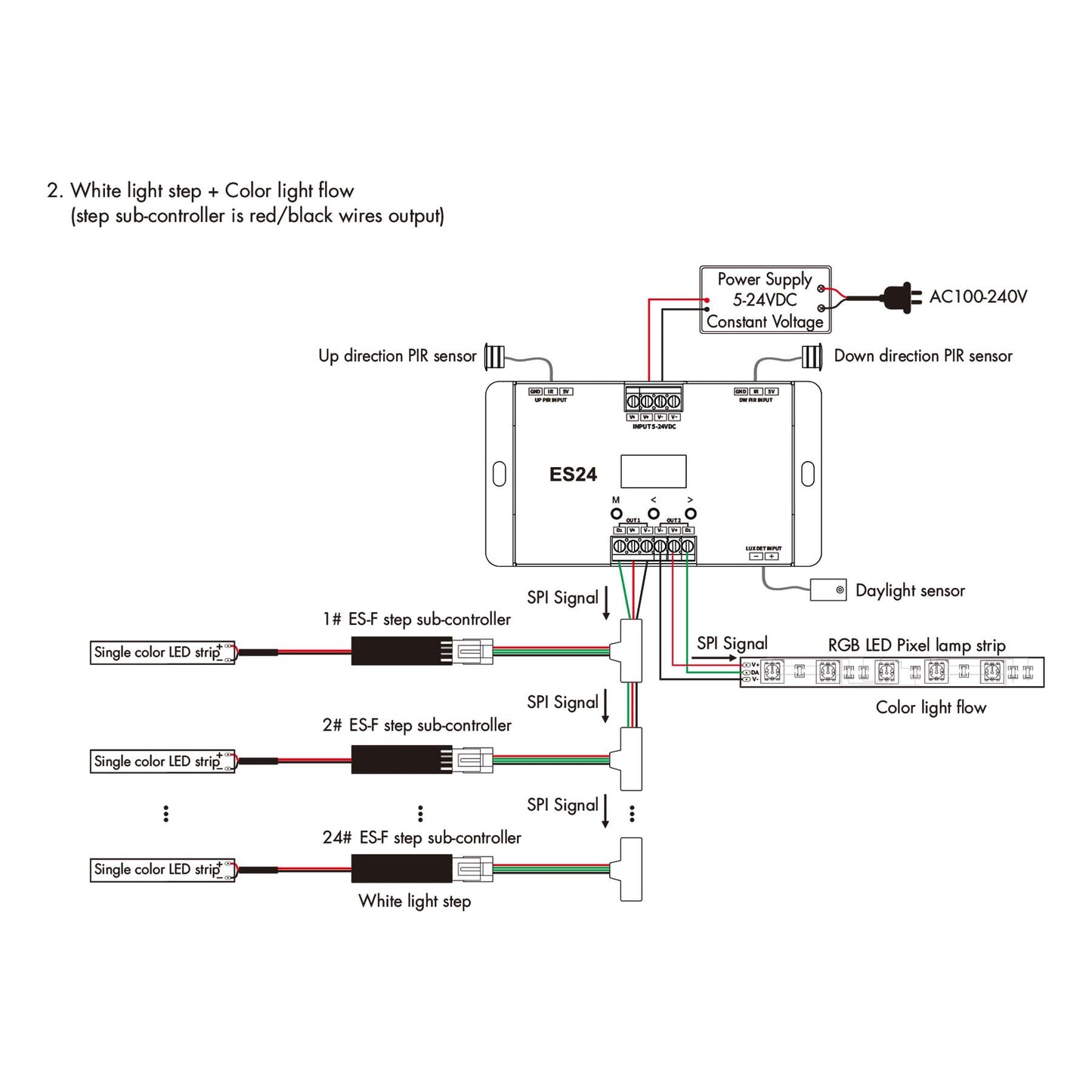  LED 24 Steps Stair Light Controller With Dual PIR Sensor For Running Water & RGB SPI Strips ES24