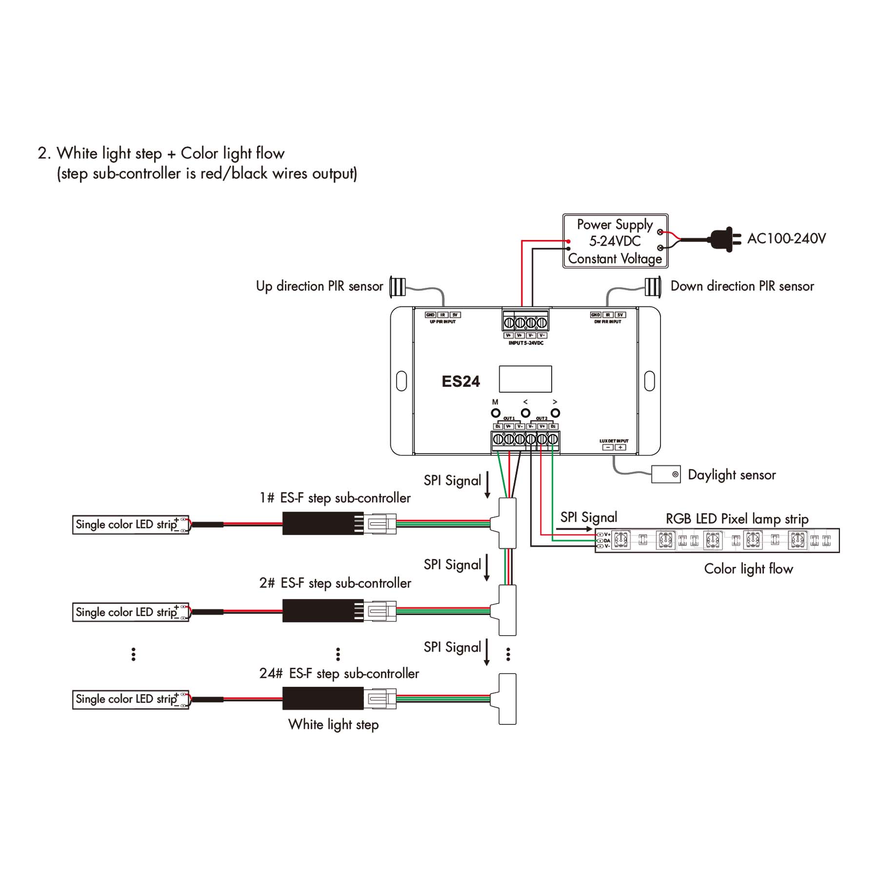  LED 24 Steps Stair Light Controller With Dual PIR Sensor For Running Water & RGB SPI Strips ES24