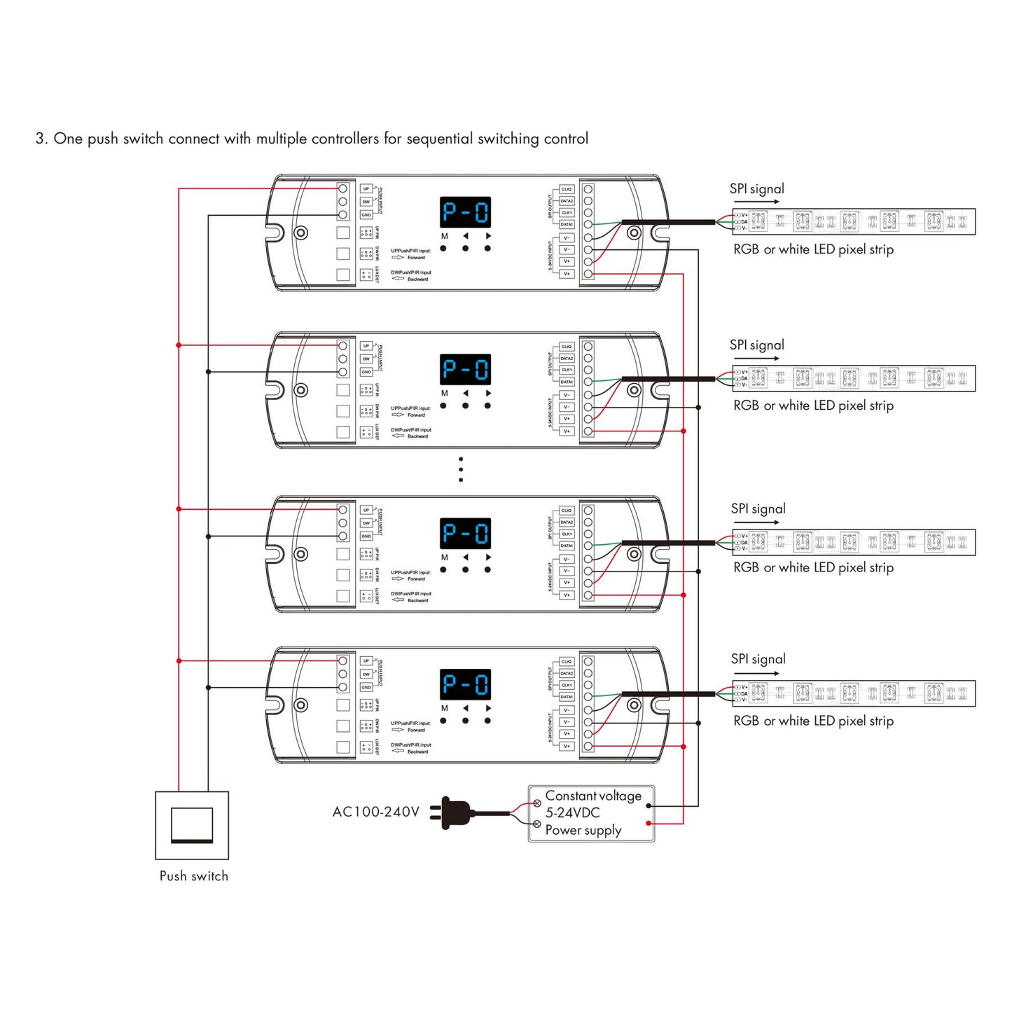  WiFi LED Staircase Light Controller With Dual PIR Sensor For Running Water & RGB SPI Strips ES-D(WT)