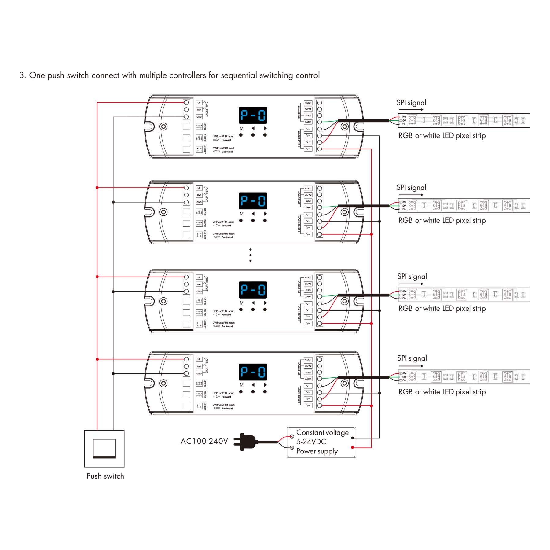 WiFi LED Staircase Light Controller With Dual PIR Sensor For Running Water & RGB SPI Strips ES-D(WT)