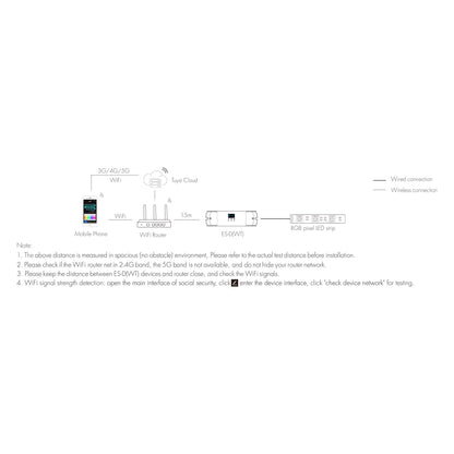  WiFi LED Staircase Light Controller With Dual PIR Sensor For Running Water & RGB SPI Strips ES-D(WT)