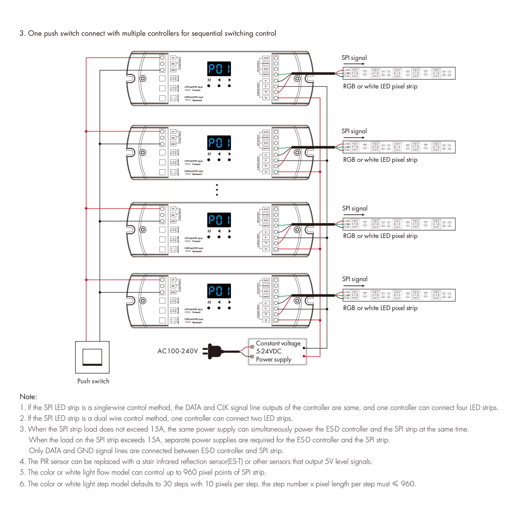  LED Staircase Light Controller With Dual PIR Sensor For Running Water & RGB SPI Strips ES-D