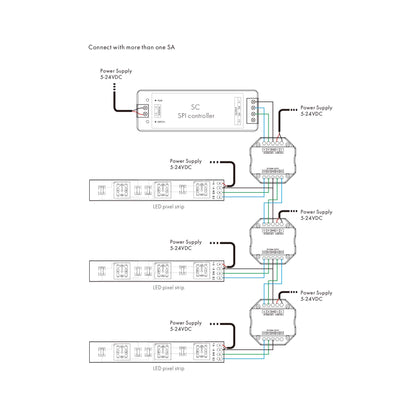  SPI Signal Splitter SA