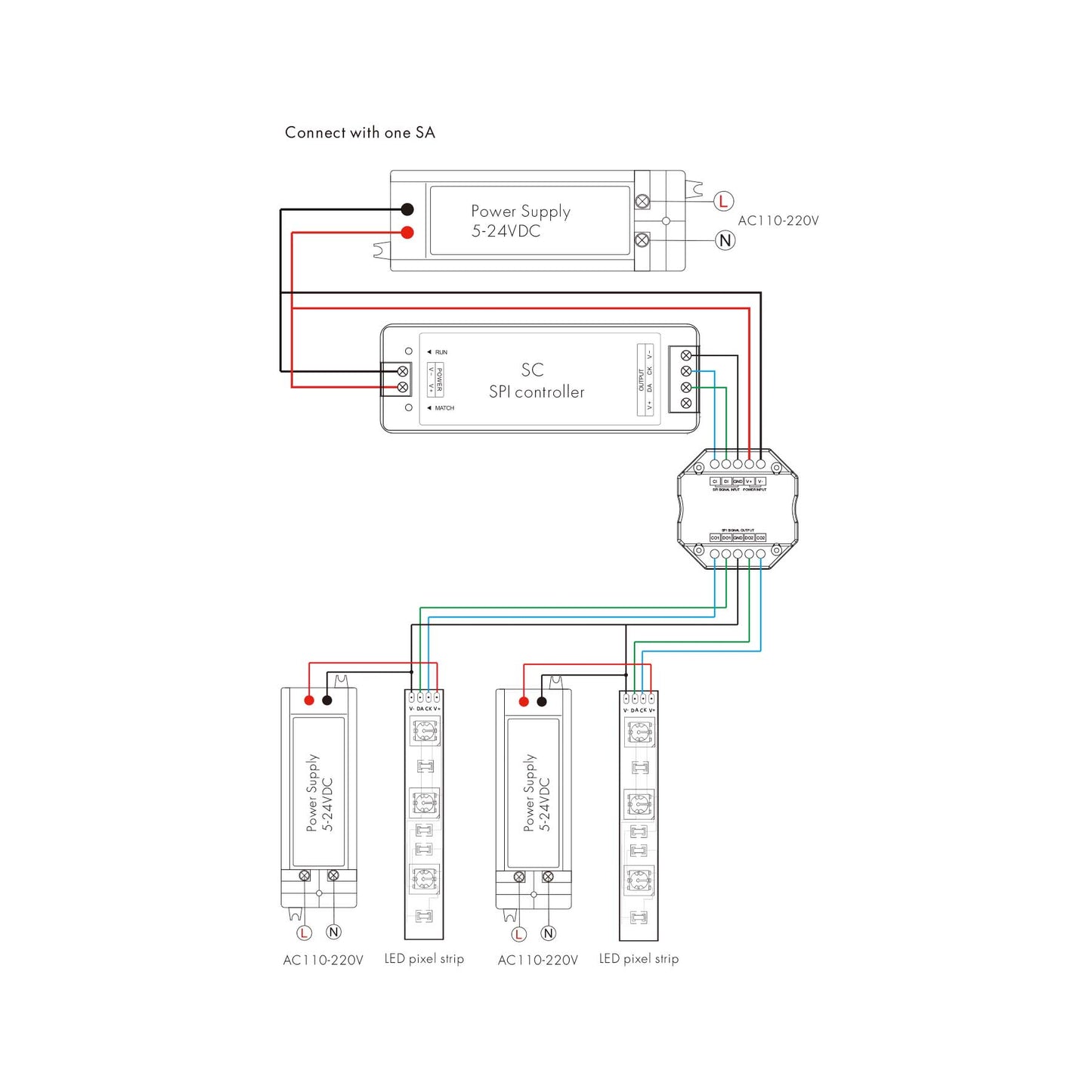  SPI Signal Splitter SA