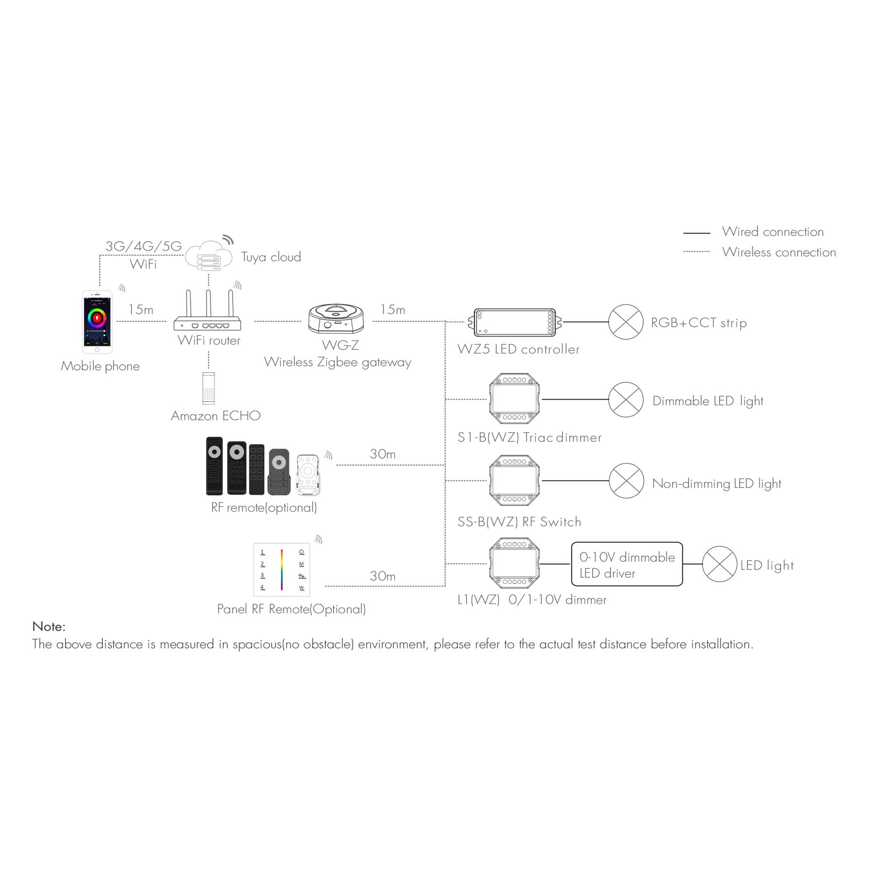  Multimode Gateway (Zigbee + Bluetooth) Tuya App WG-Z