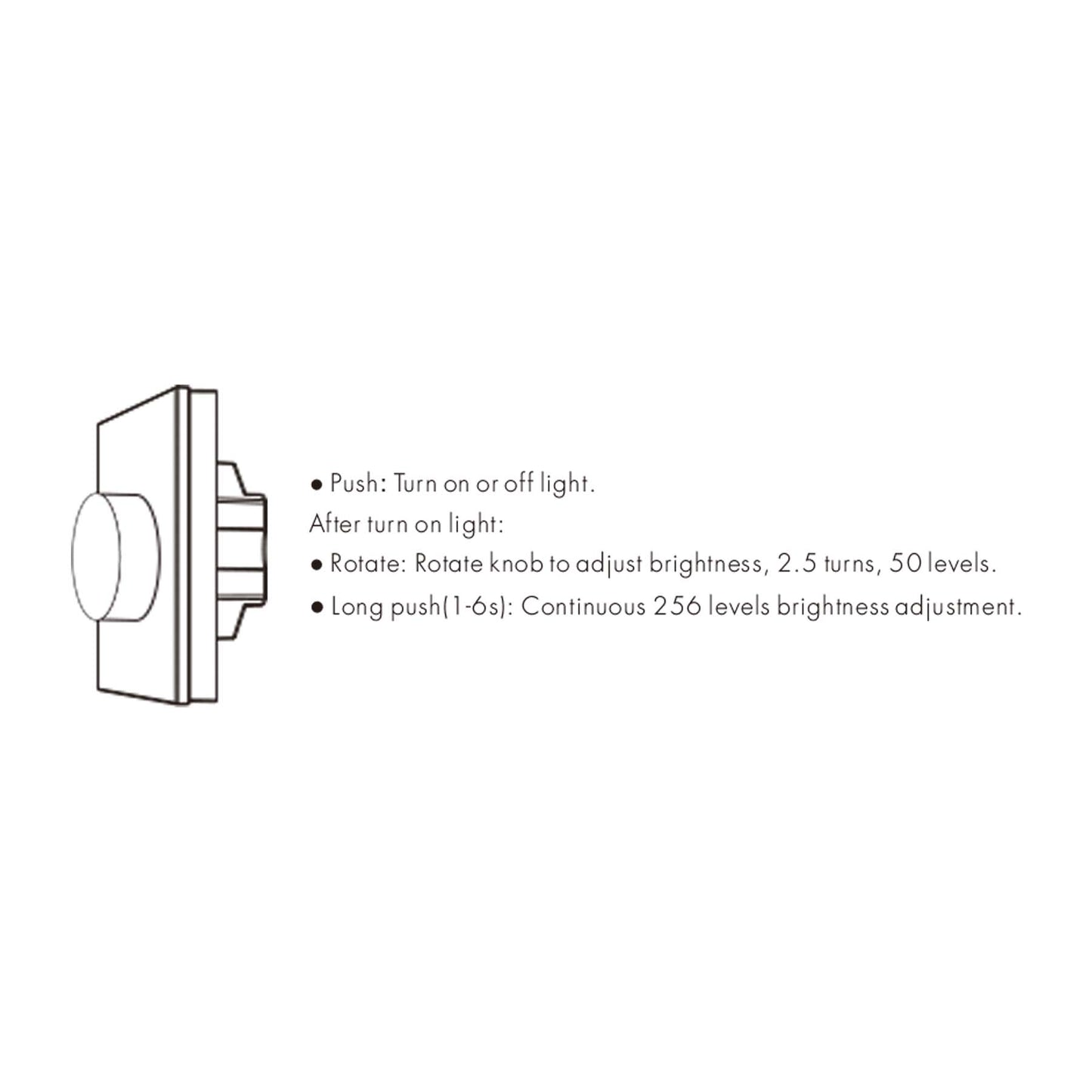 LED Triac Dimmer Switch Wall Rotary Panel 2.4GHz RF AC100-240V S1-K