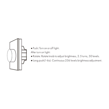  LED Triac Dimmer Switch Wall Rotary Panel 2.4GHz RF AC100-240V S1-K