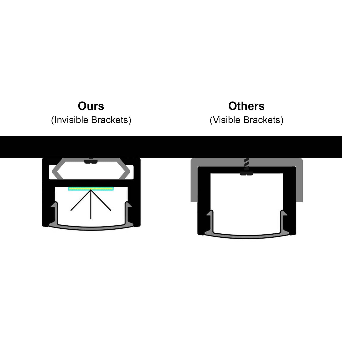  Slim Surface Mounted Invisible Brackets LED Aluminium Profile 16.2x11mm (570)